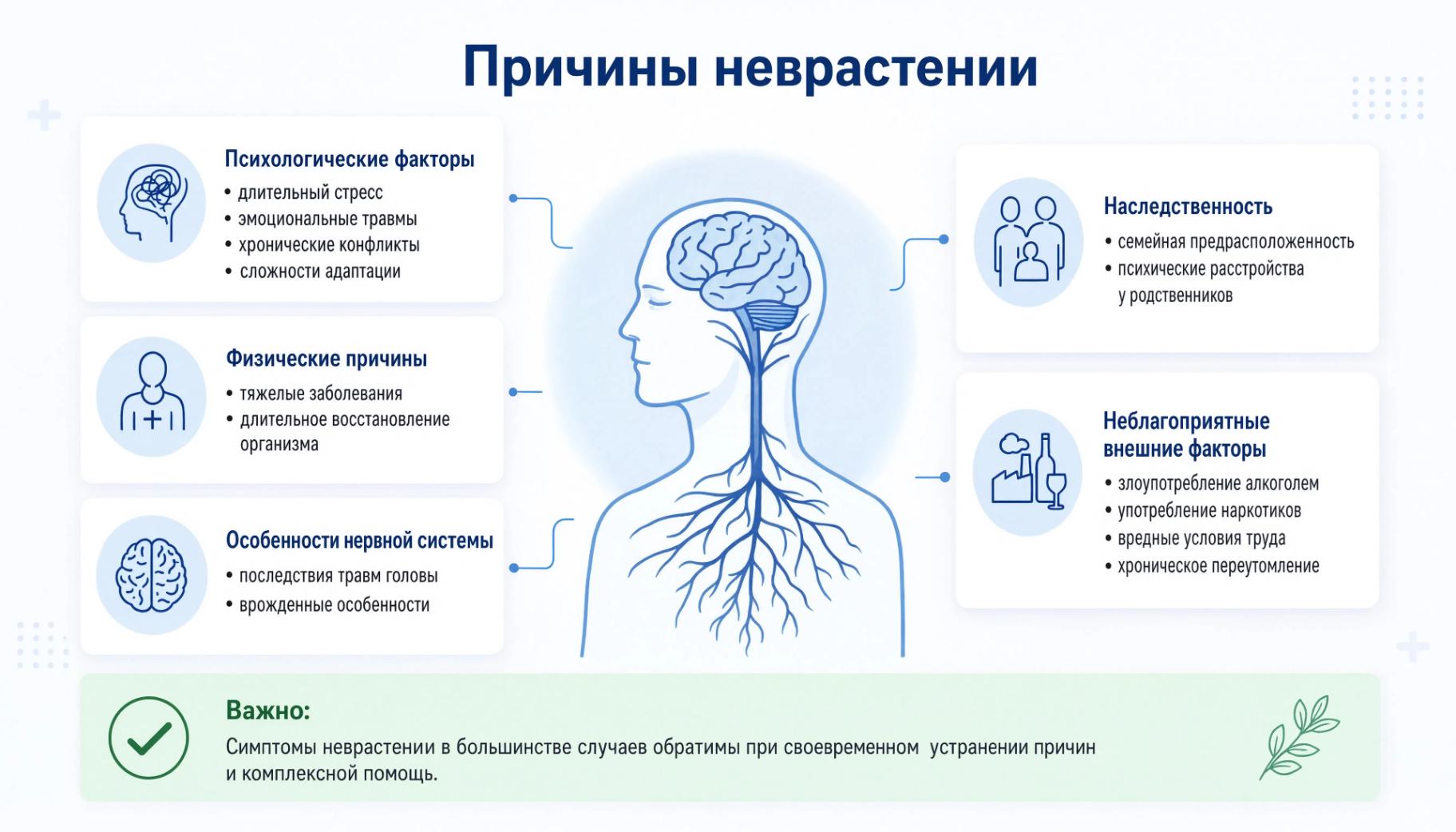 Причины неврастении: психологические, физические, наследственные и внешние факторы.
